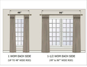 Scale and Proportion for Drapery Panels - Parkway Window Works