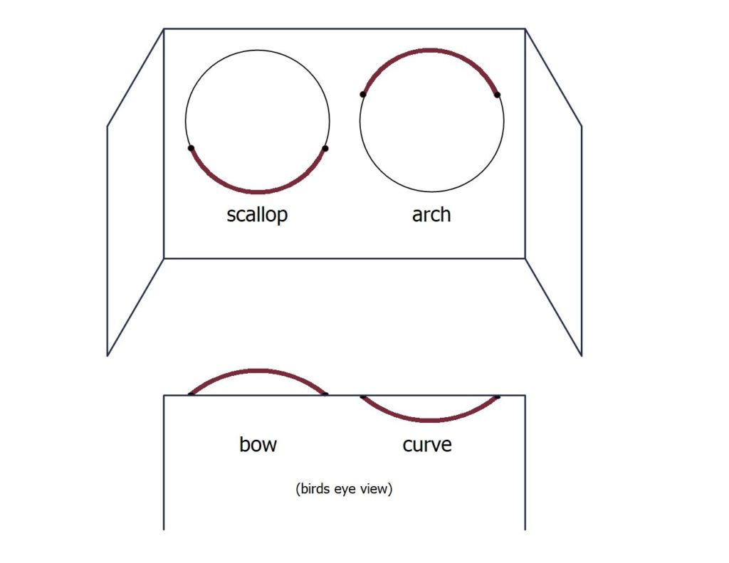 Scallop Arch Bow Curve