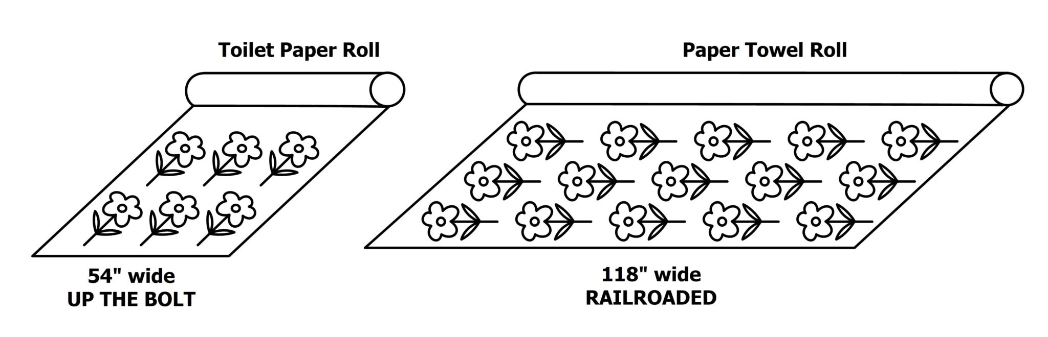 What is a railroaded fabric? Parkway Window Works
