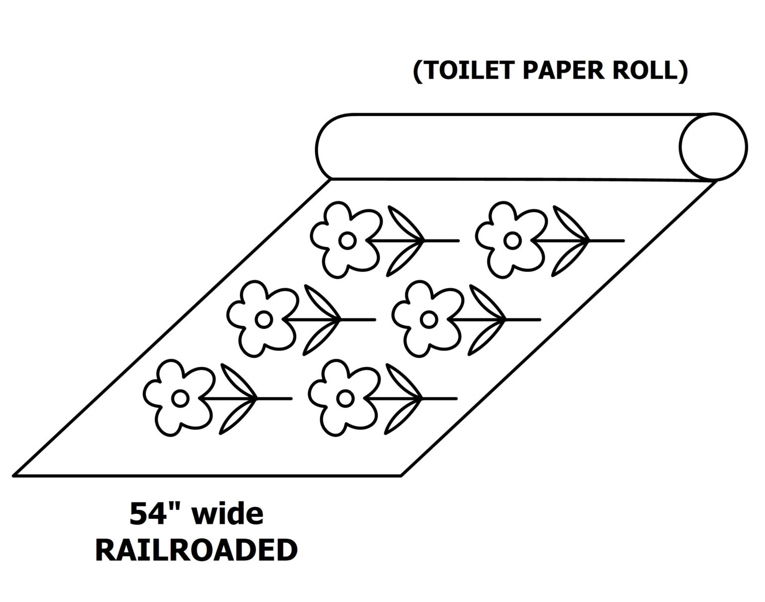 What is a railroaded fabric? Parkway Window Works