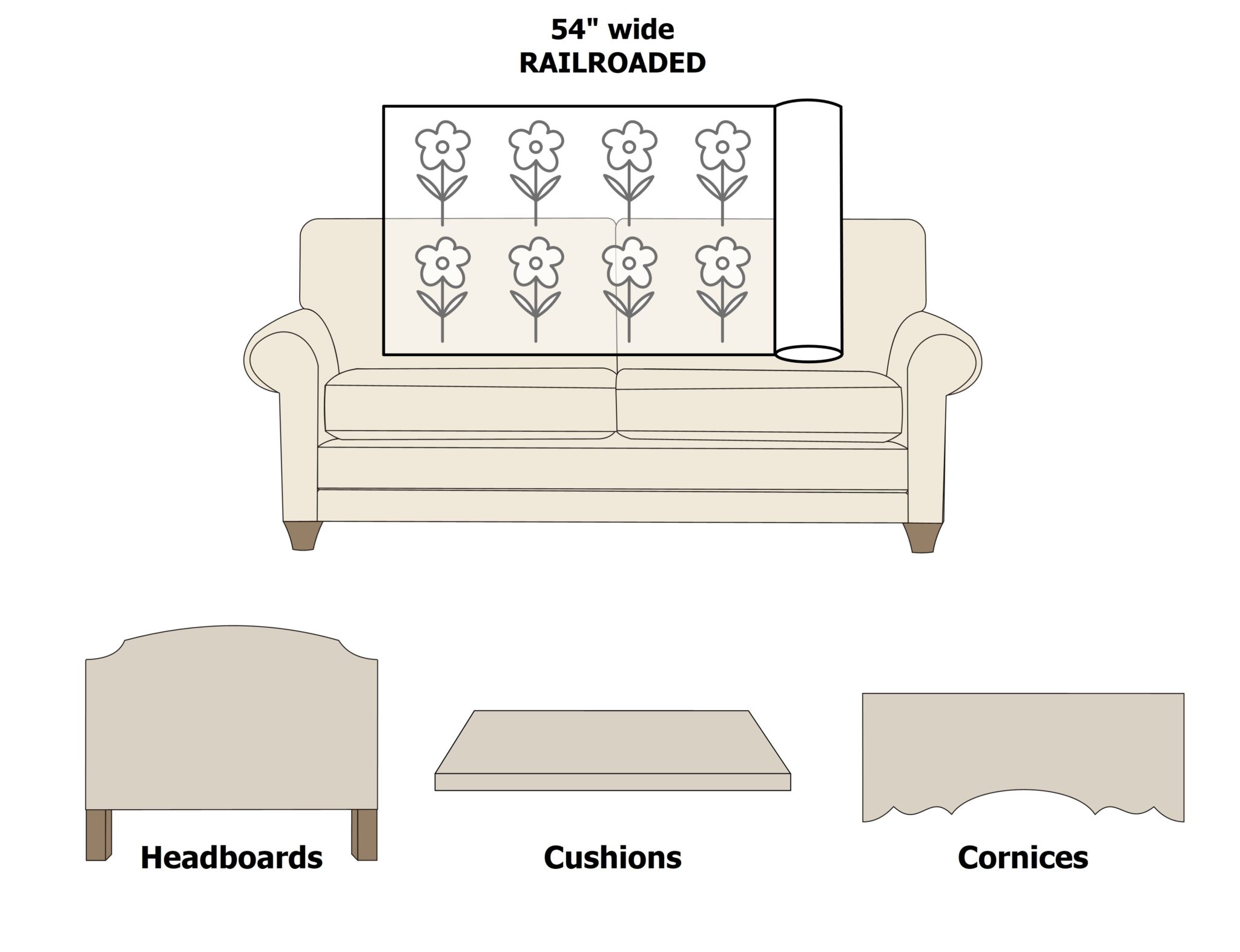 What is a railroaded fabric? Parkway Window Works