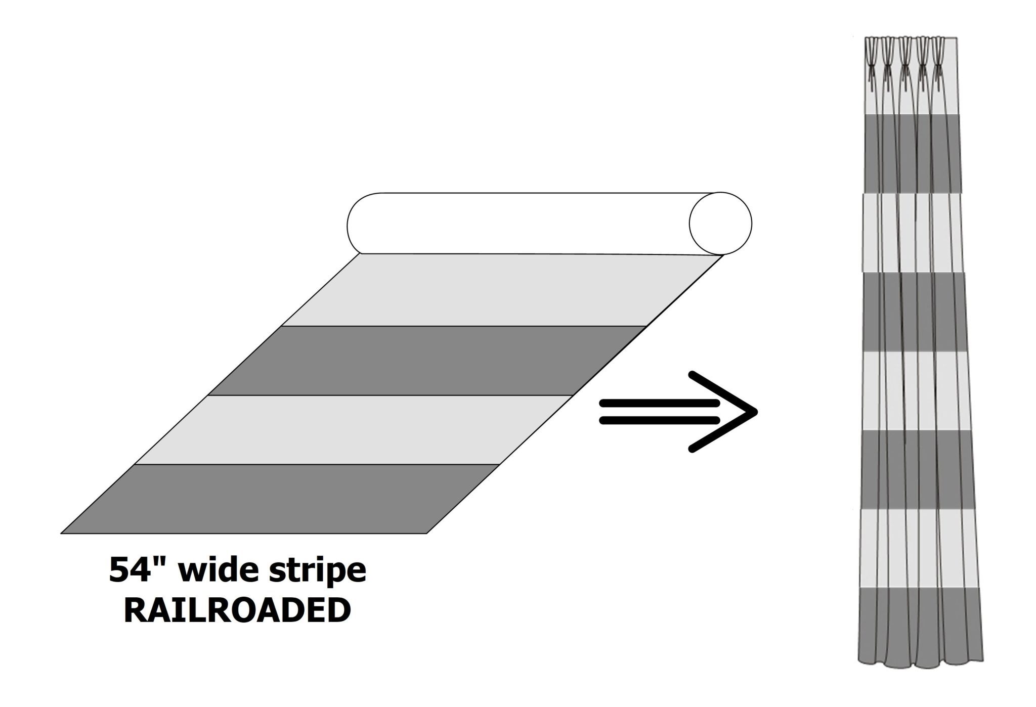 What is a railroaded fabric? Parkway Window Works
