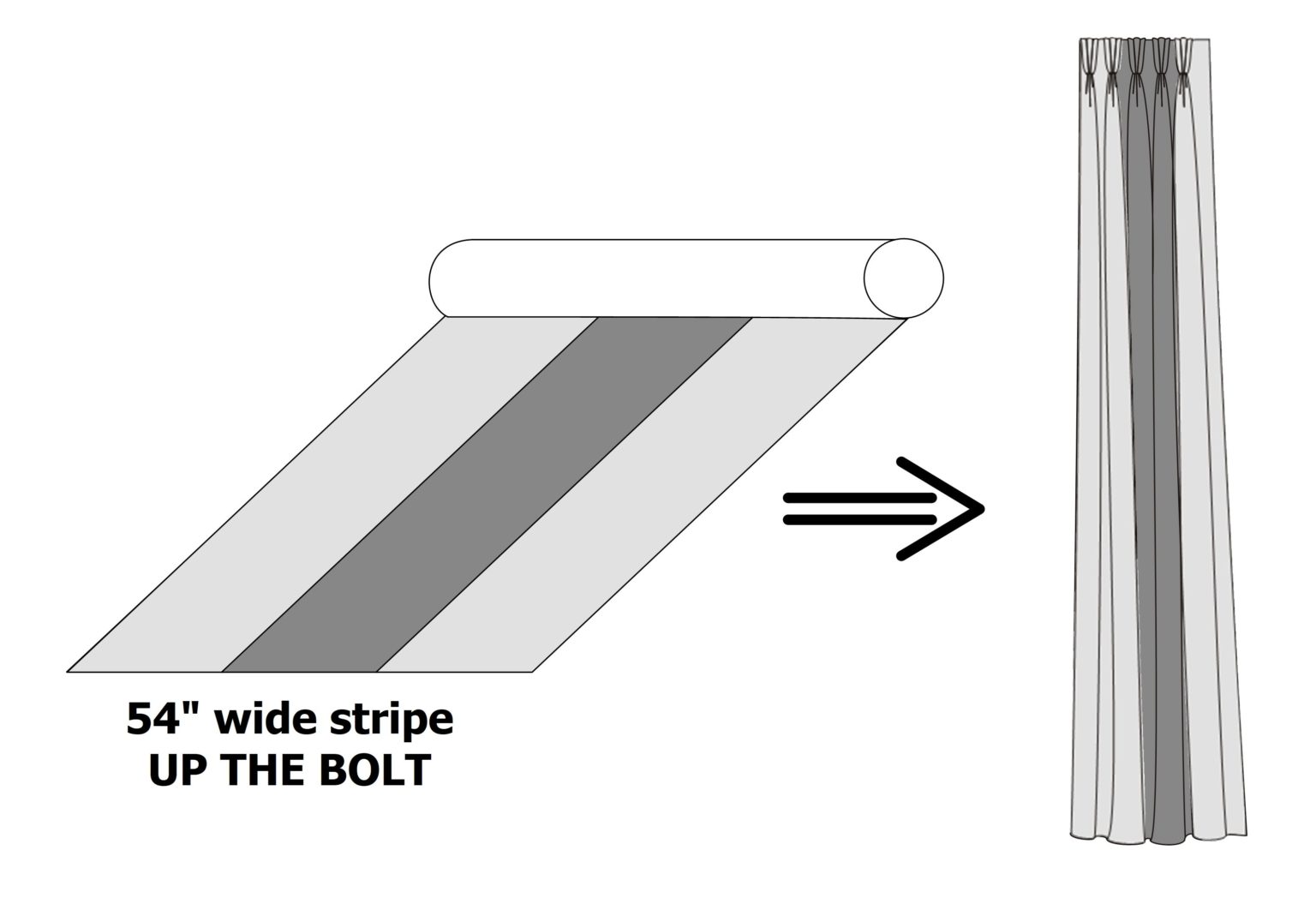 What is a railroaded fabric? Parkway Window Works