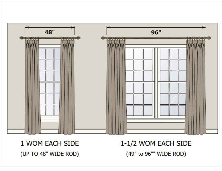 What Is Drapery Width? - Parkway Window Works